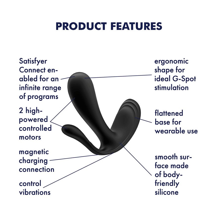 Wearable Vibrators
